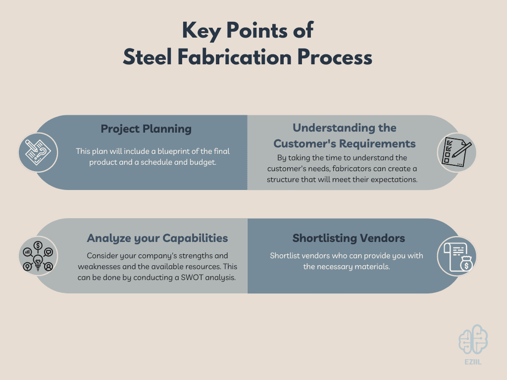 Fabrication - AEC India